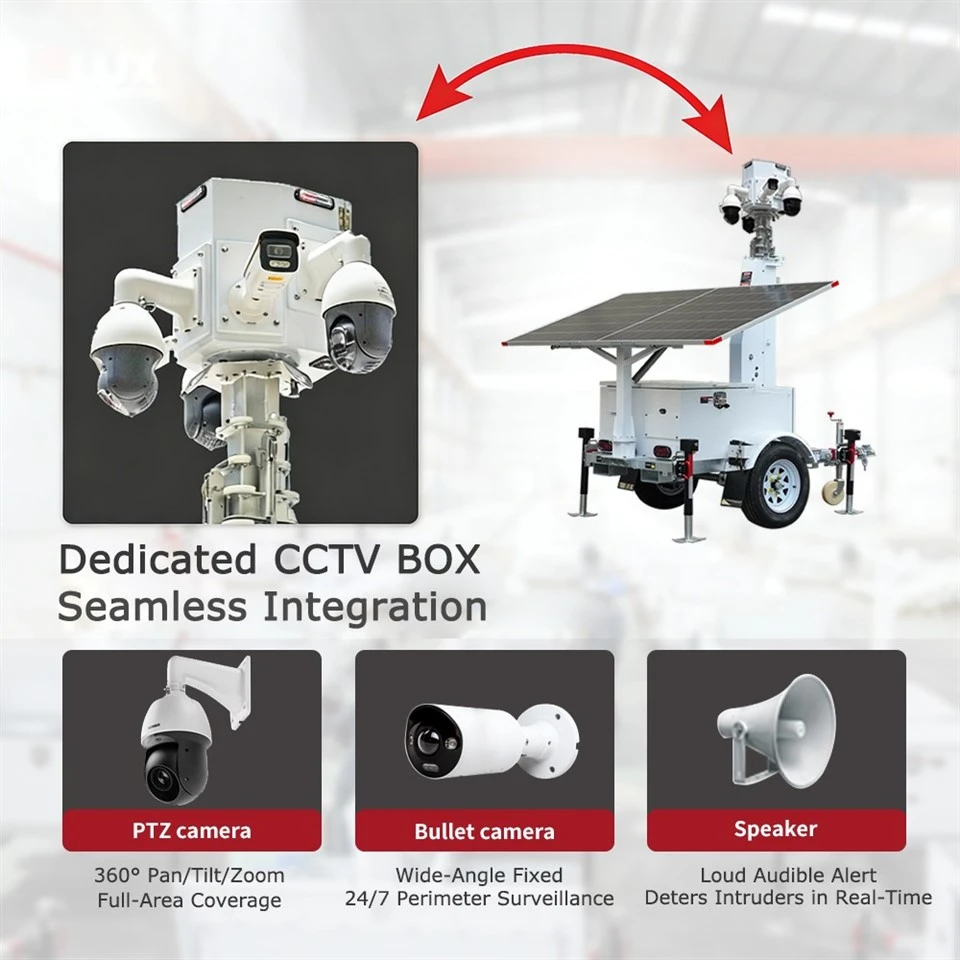 CCTV box