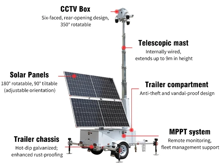 Biglux Solar Surveillance Trailer: 100% Solar Powered CCTV Tower with Rapid Deployment and Remote Monitoring