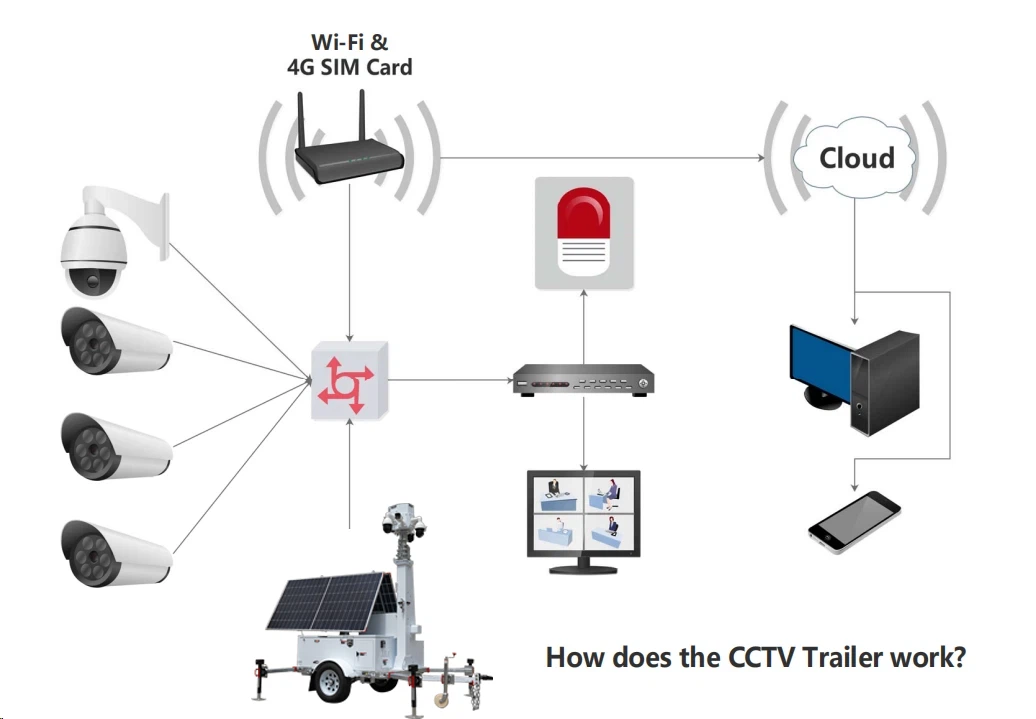 cctv towers cctv towers